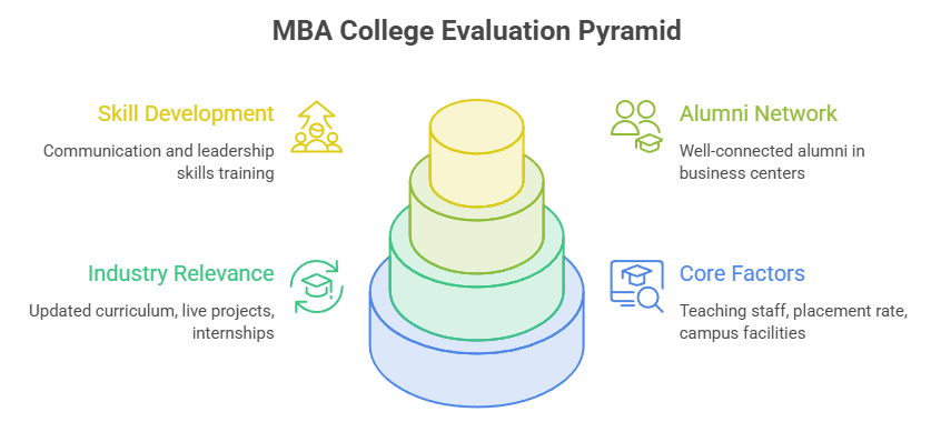 MBA courses Coimbatore